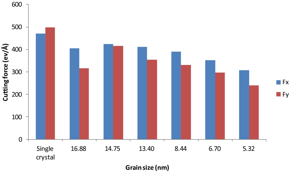 Figure 13