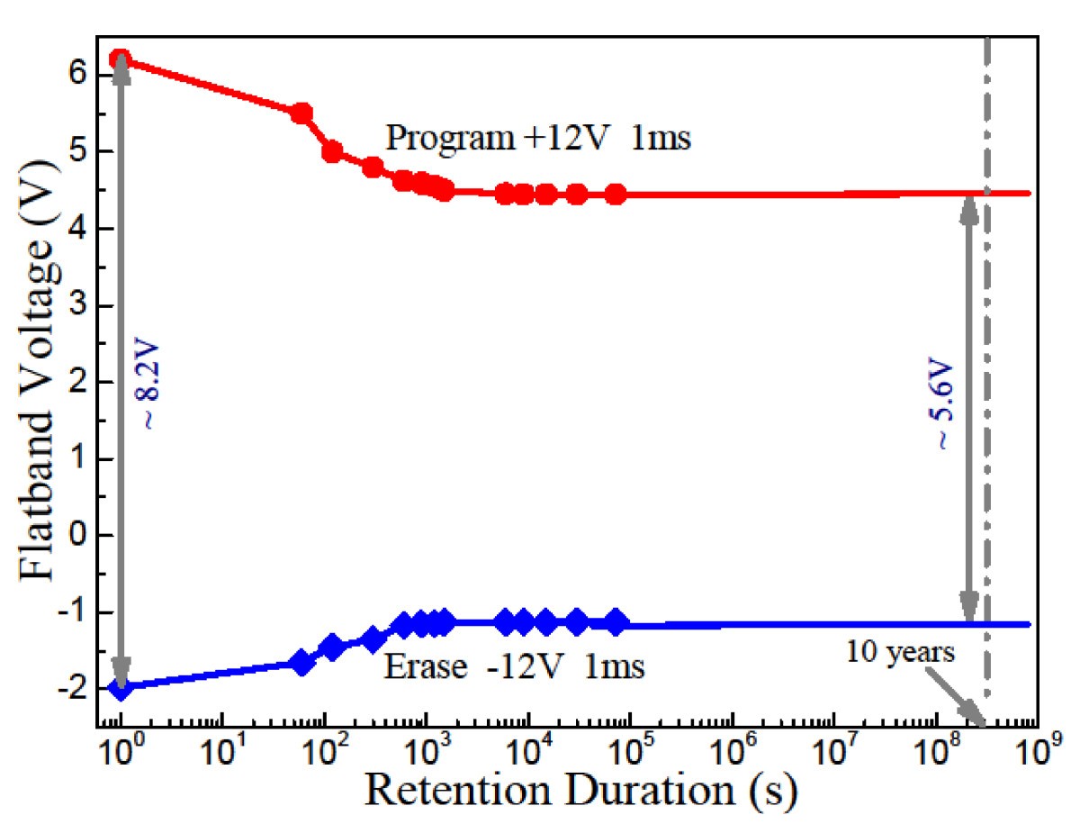 Figure 10