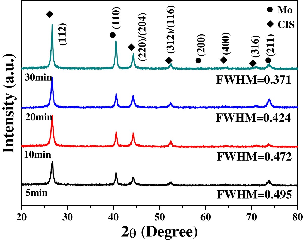 Figure 5