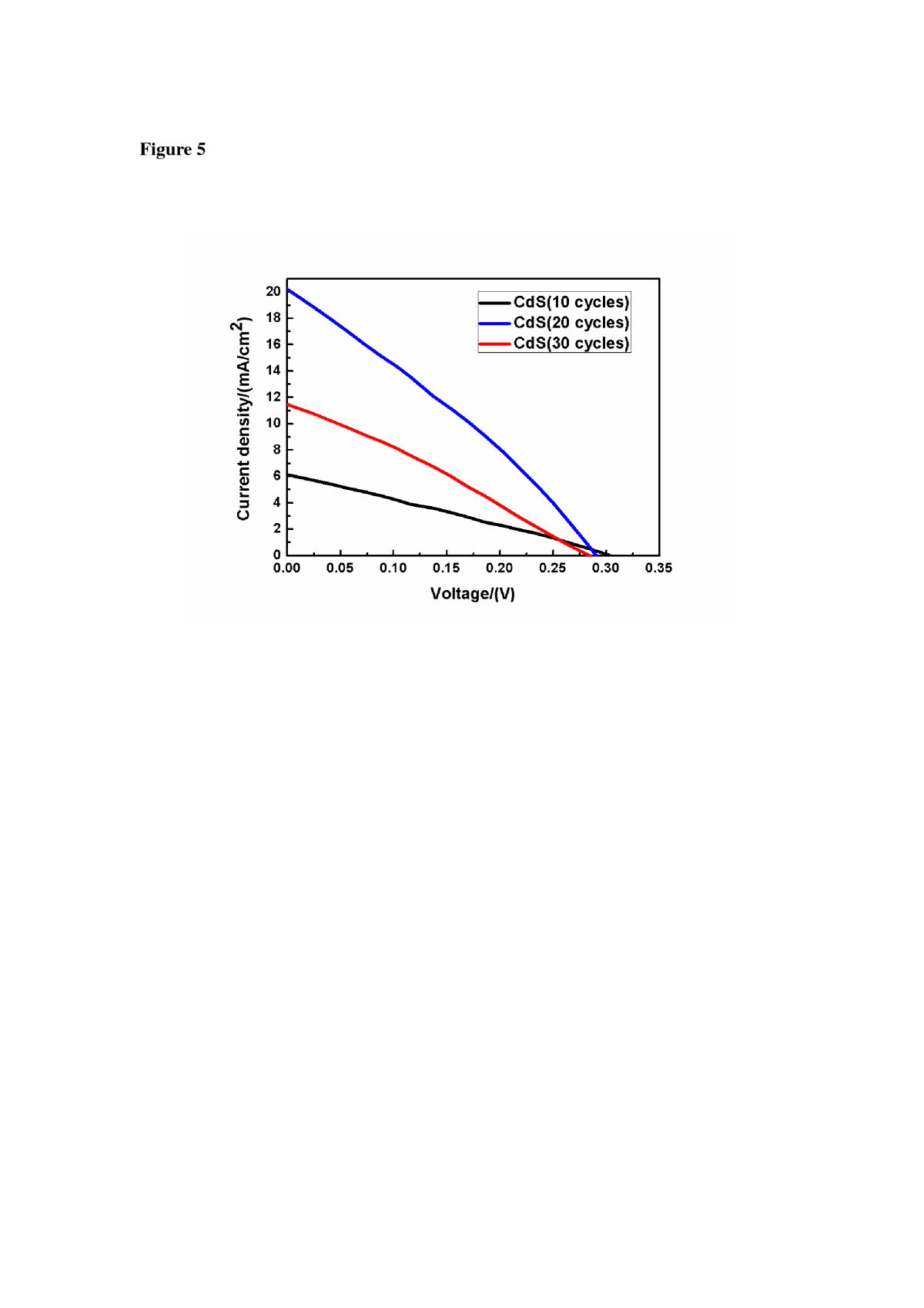 Figure 5