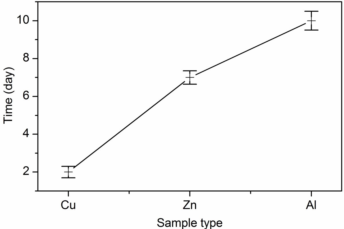 Figure 9