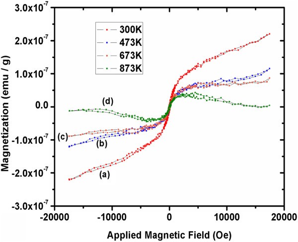 Figure 18