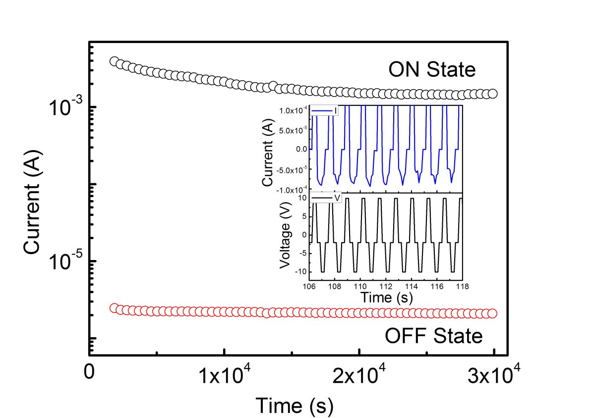 Figure 4