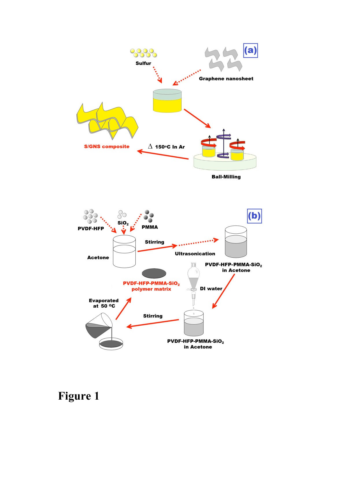 Figure 1