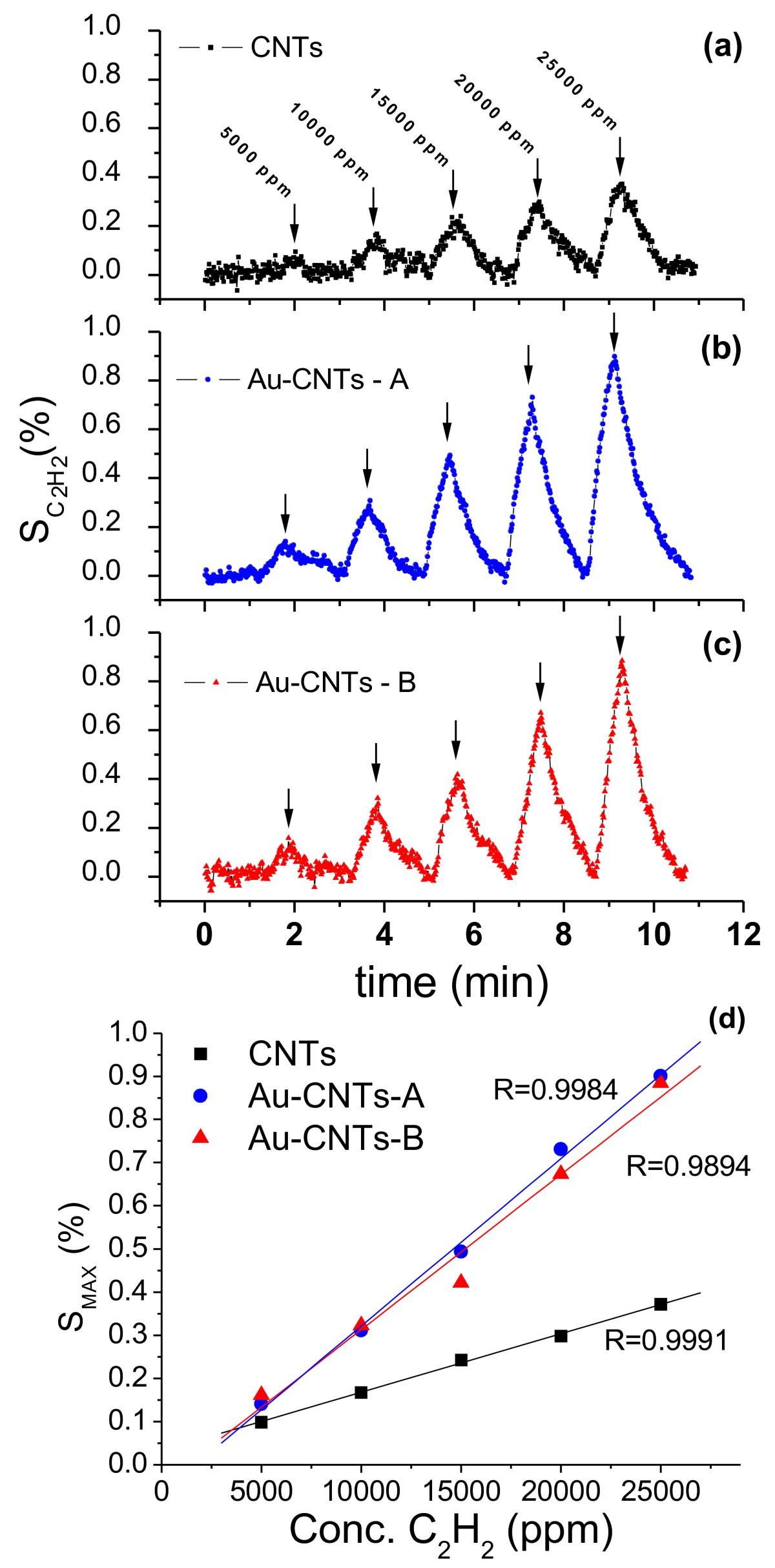 Figure 10