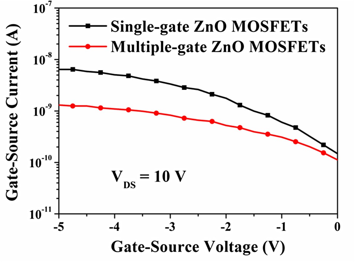 Figure 5