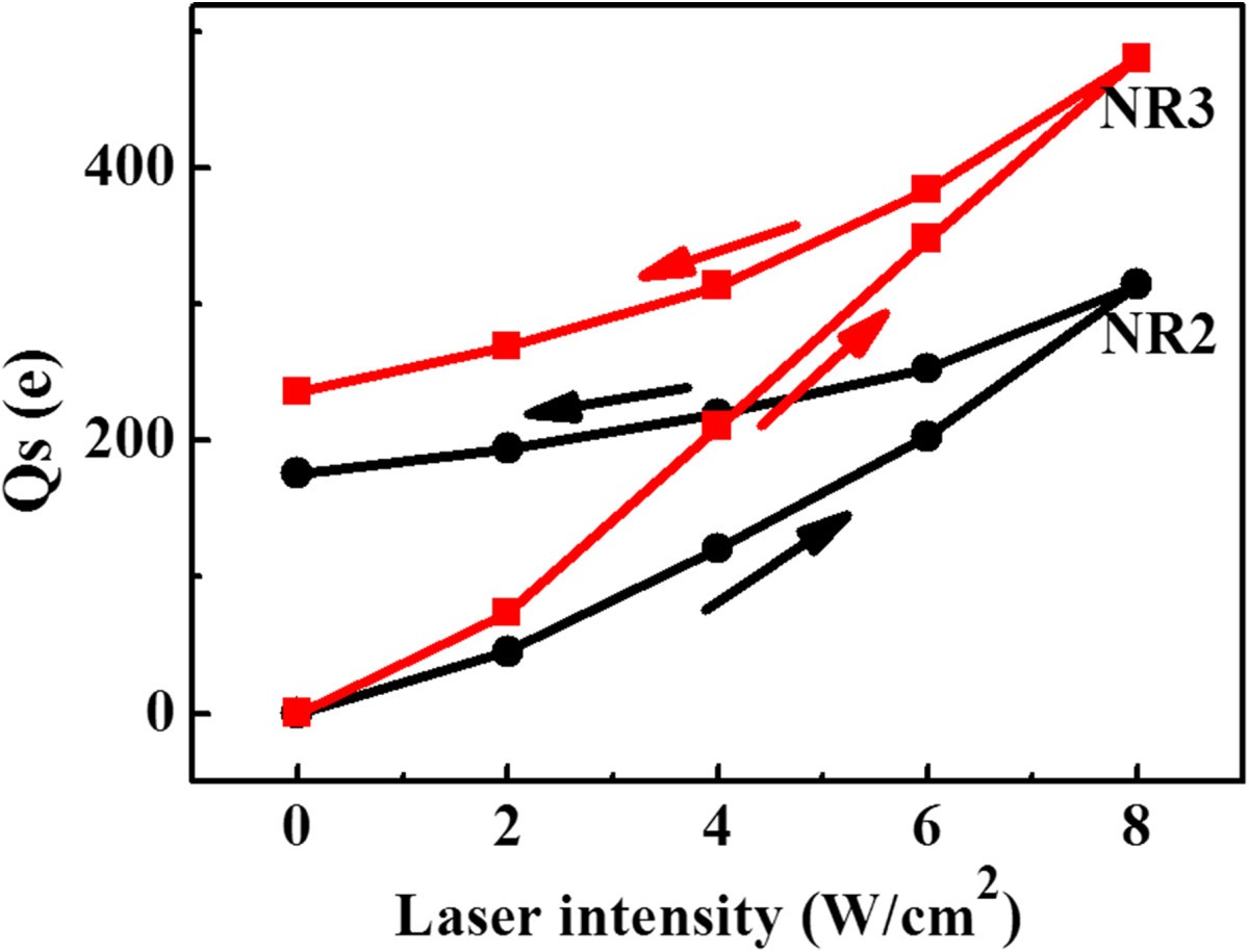 Figure 5