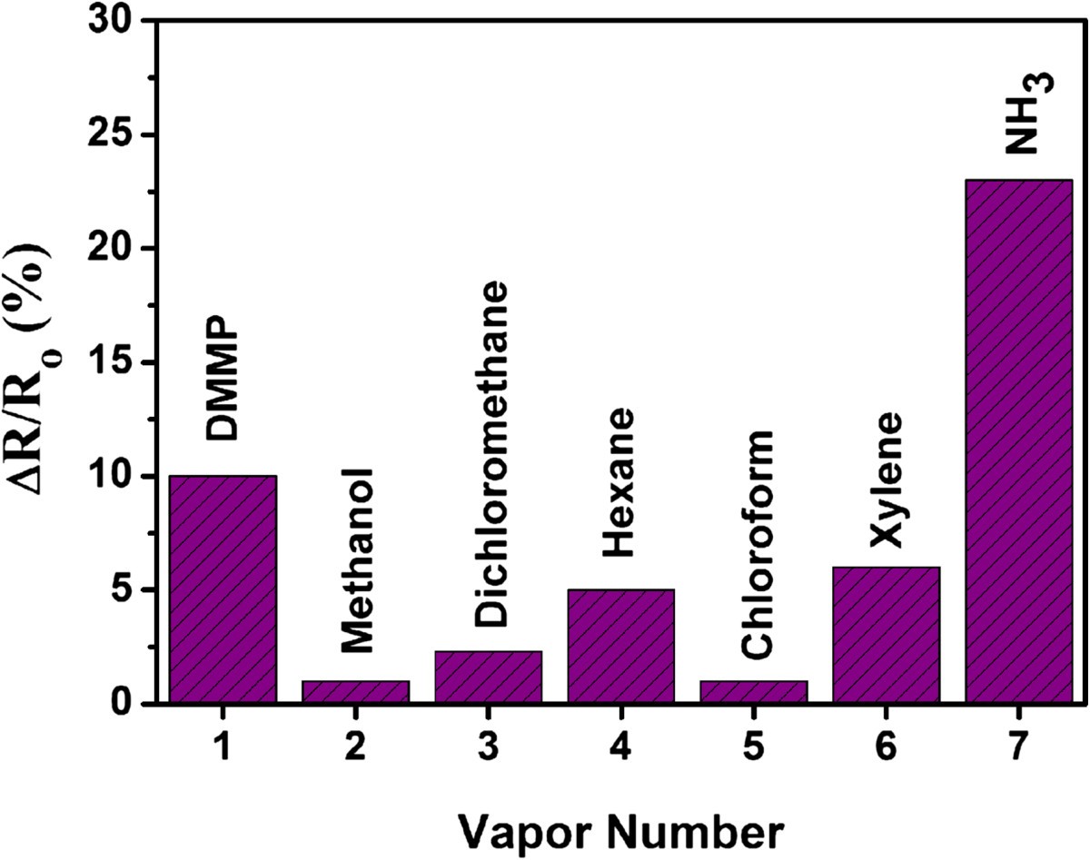 Figure 10