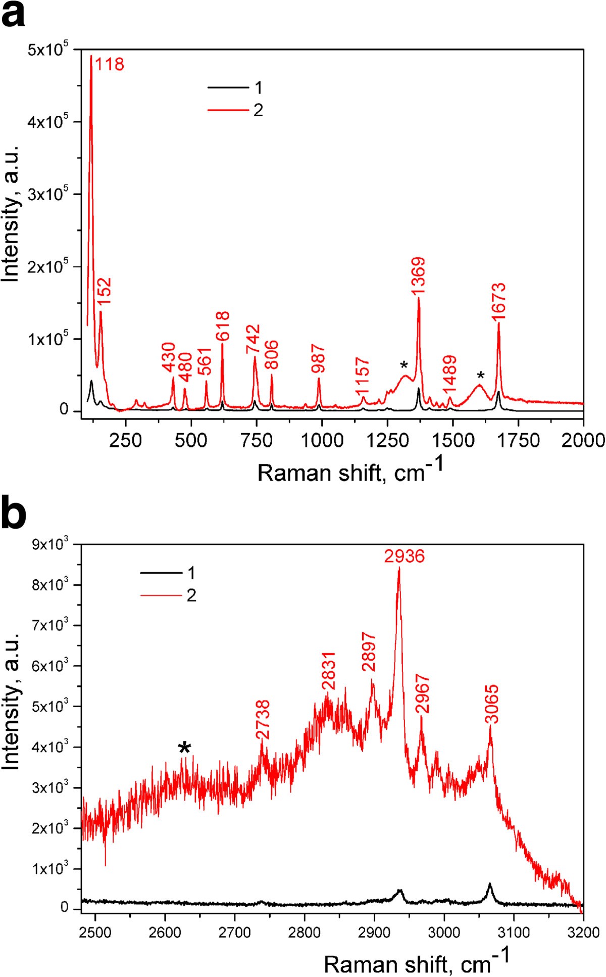 Figure 10