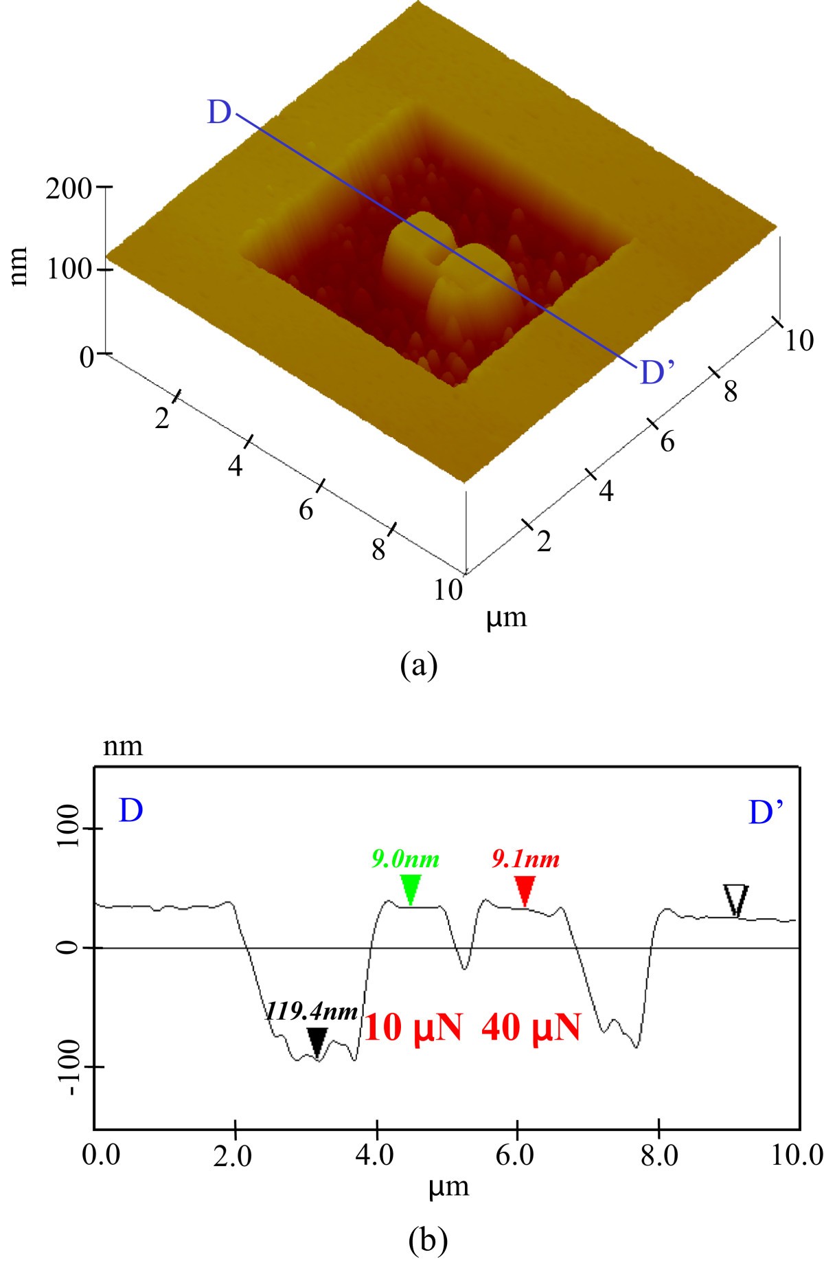 Figure 11