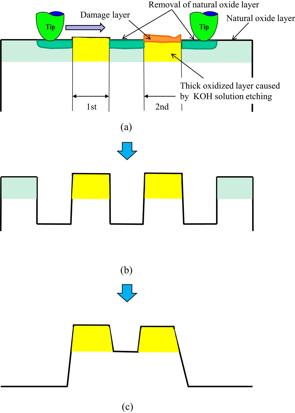 Figure 15