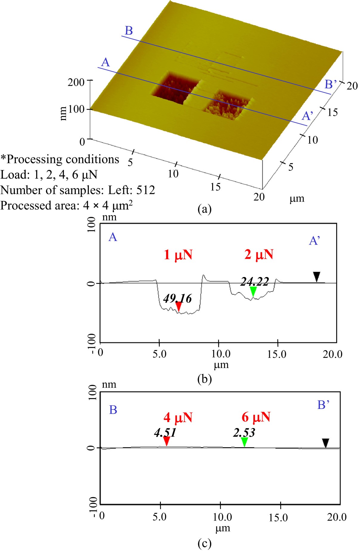 Figure 5