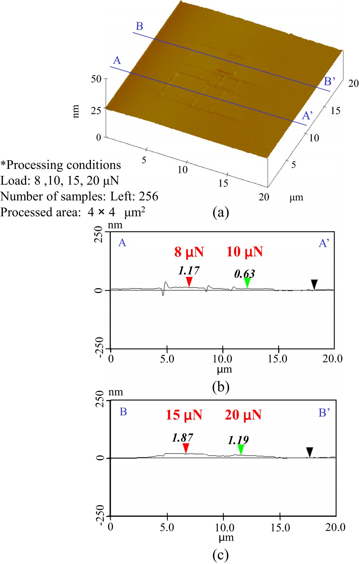 Figure 7