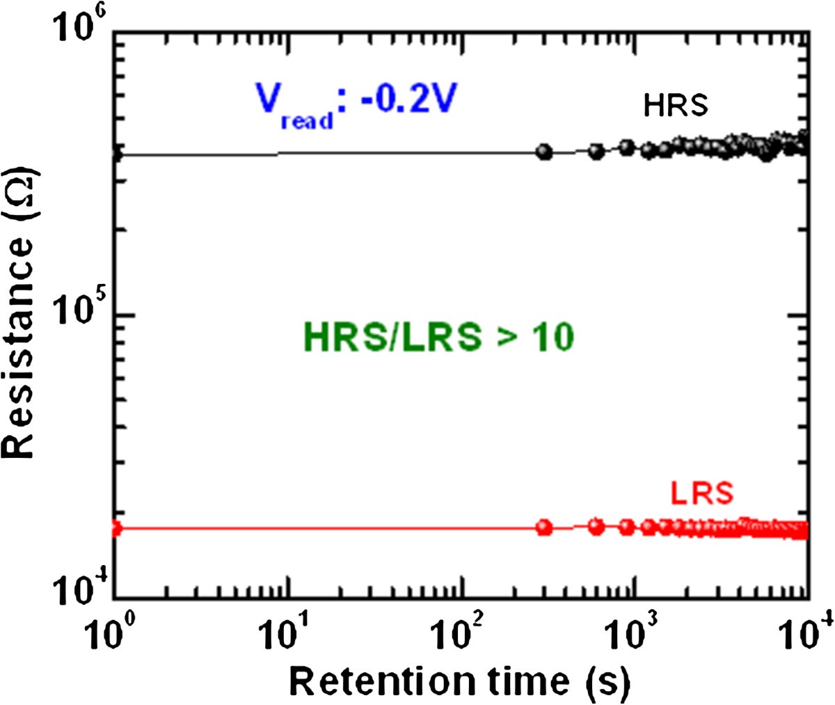 Figure 7