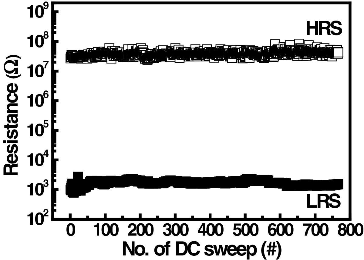 Figure 10