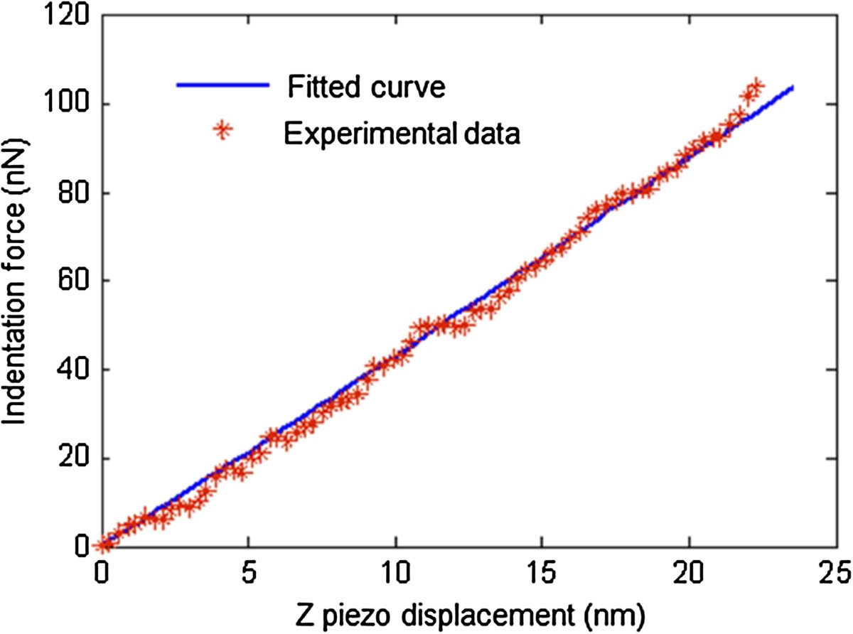 Figure 5