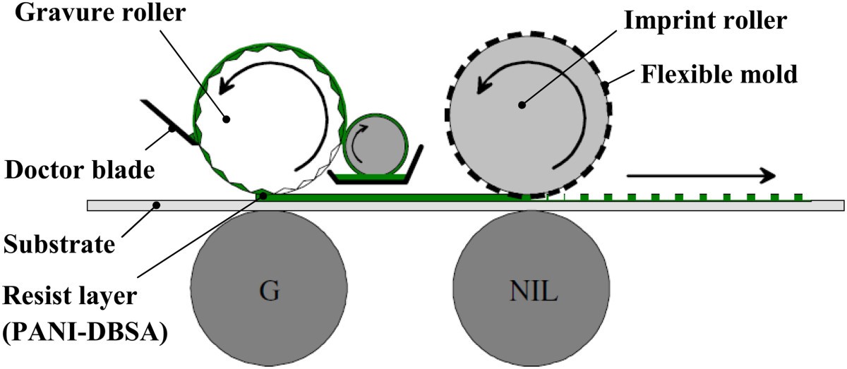 Figure 11