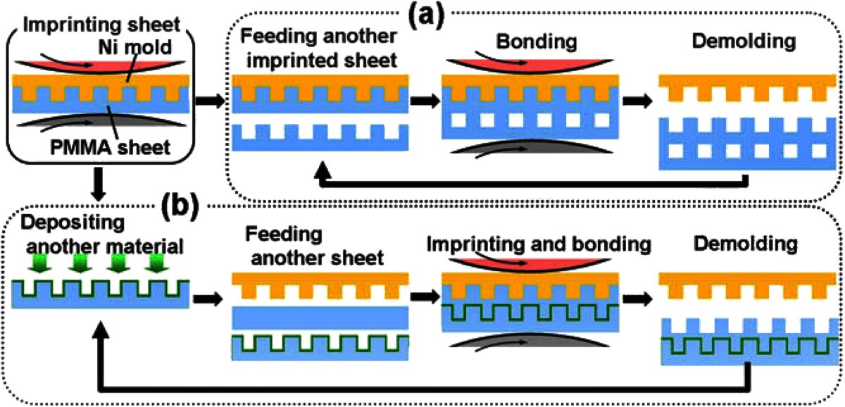 Figure 15