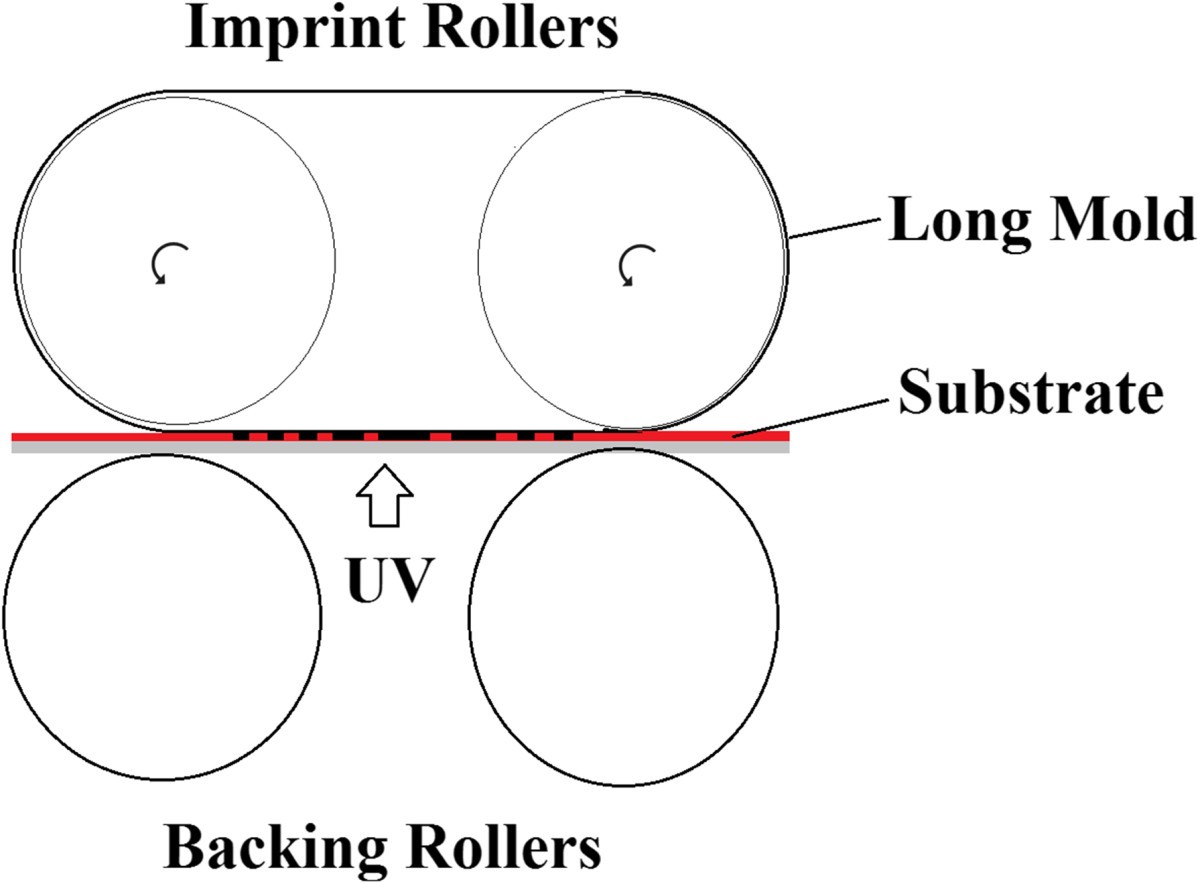 Figure 17