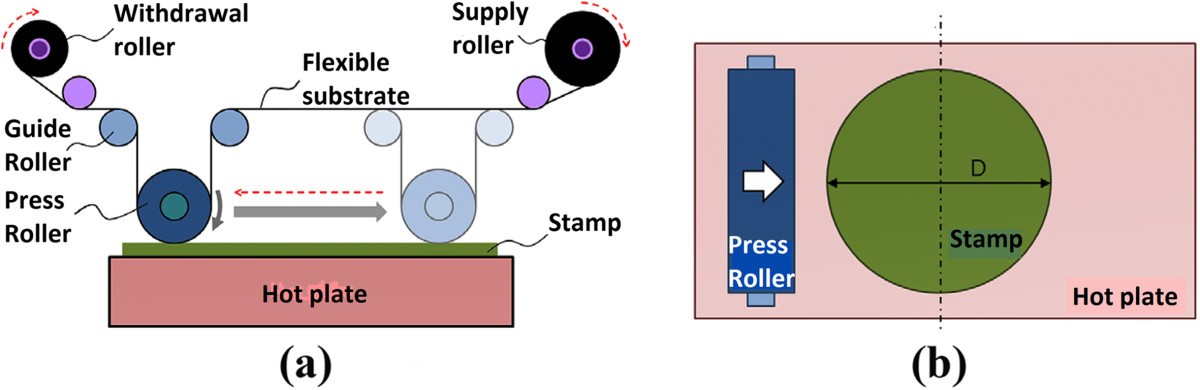 Figure 6