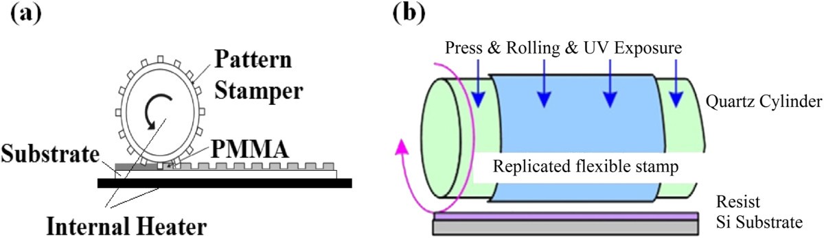 Figure 7