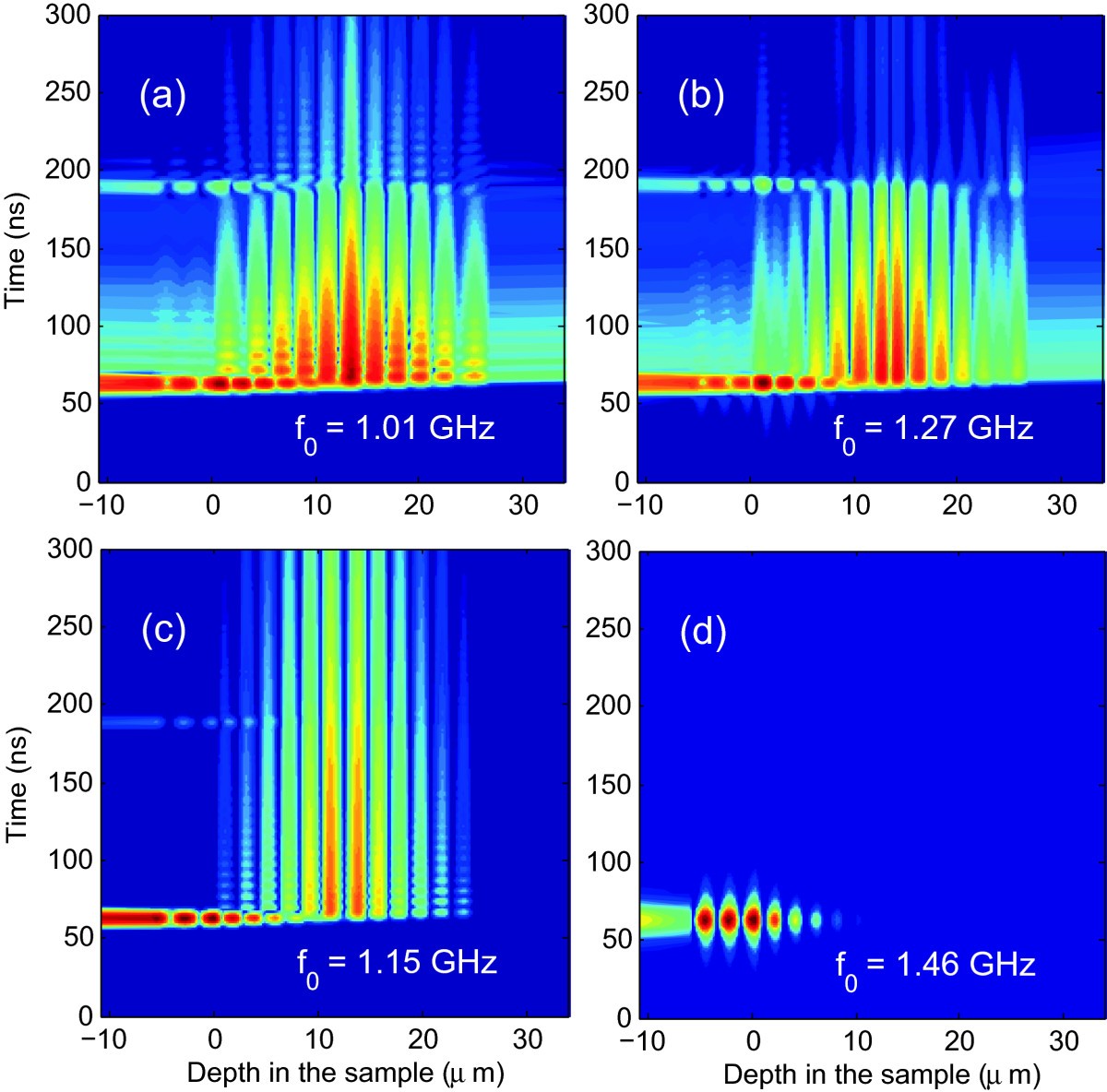 Figure 4