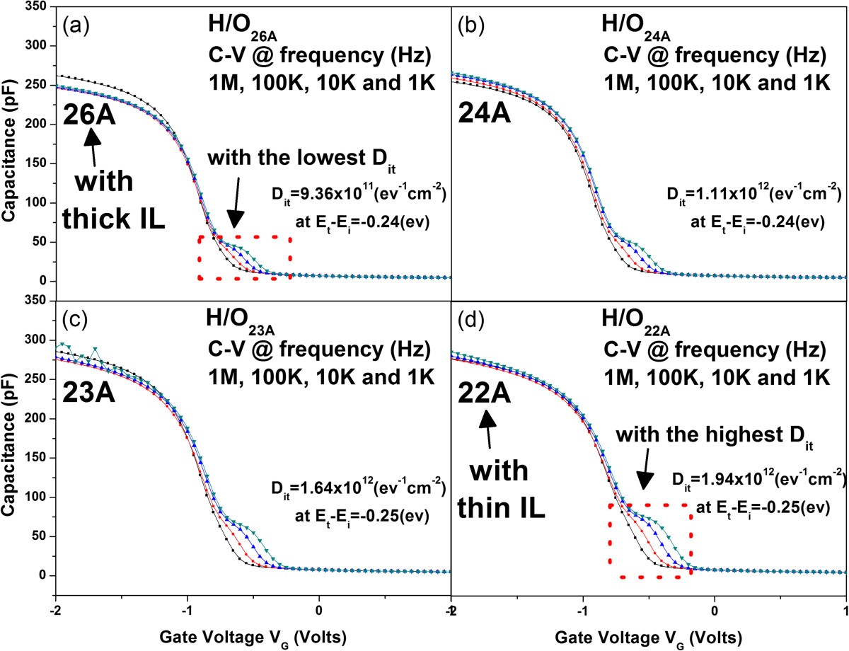 Figure 9