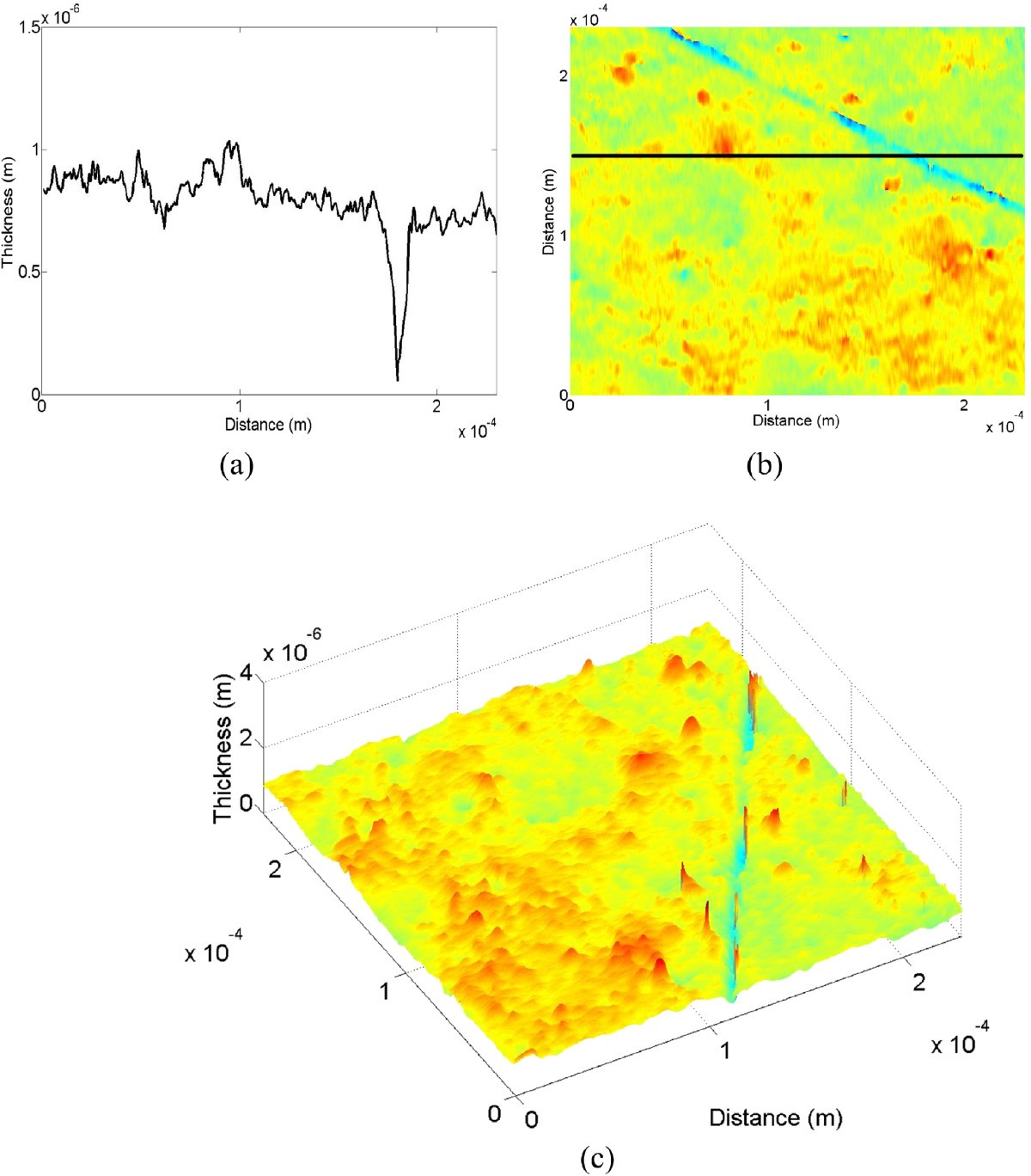 Figure 12