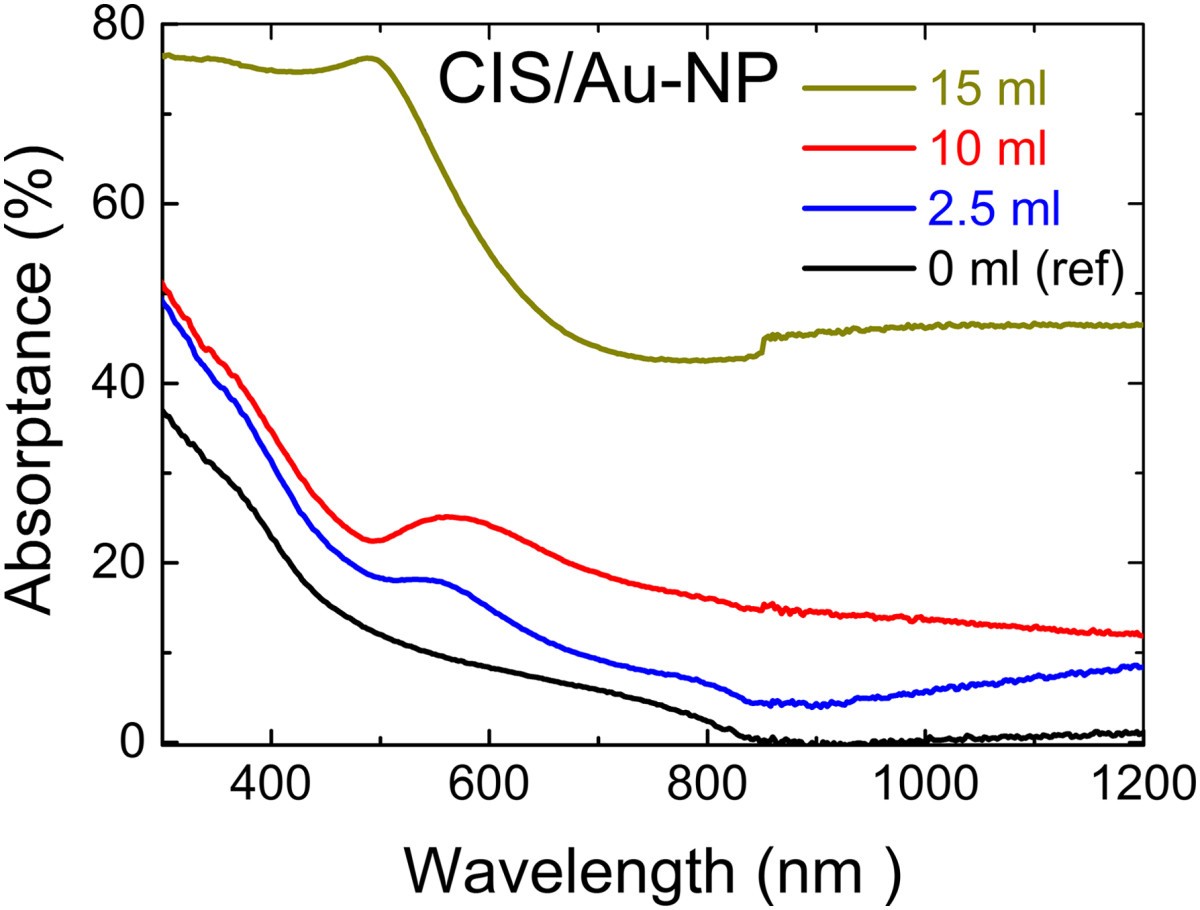 Figure 7