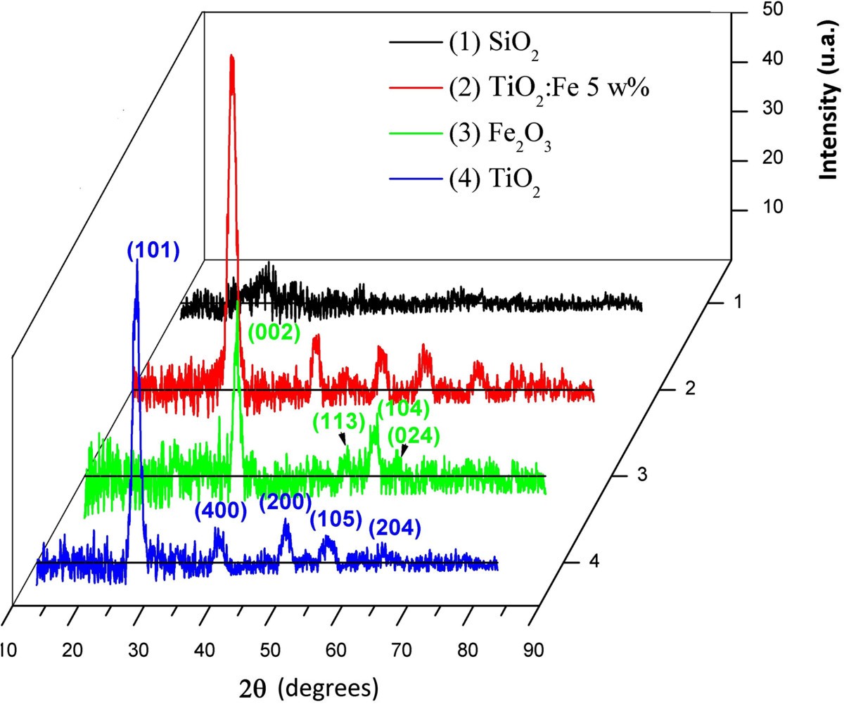 Figure 4