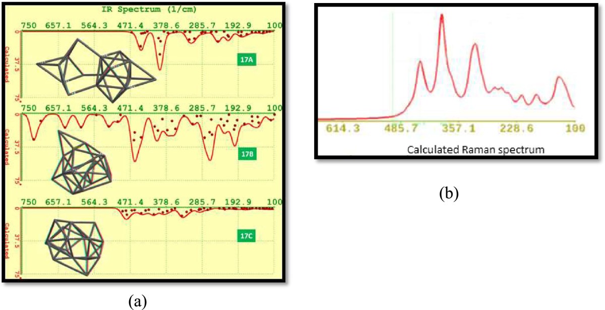 Figure 12