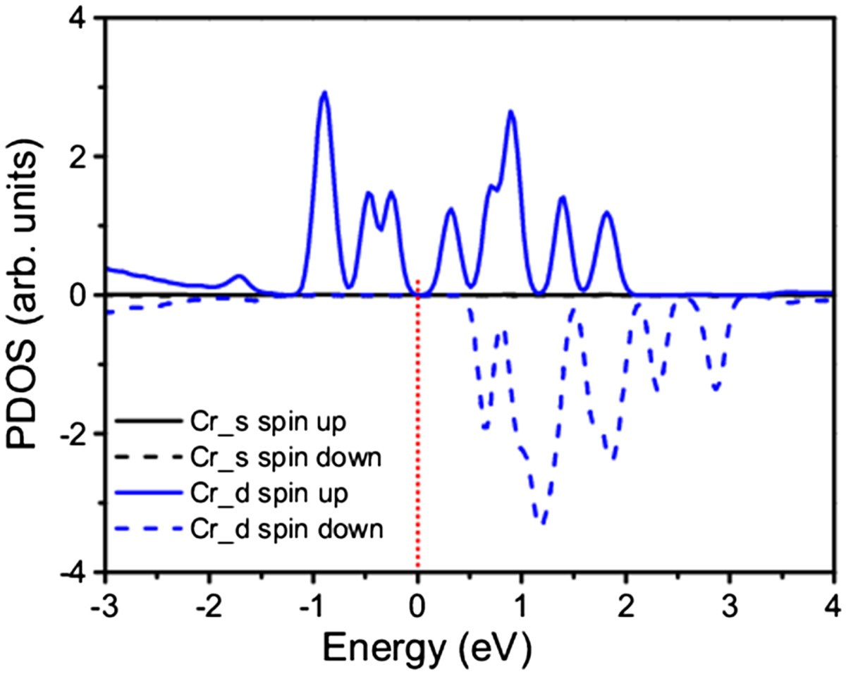 Figure 10