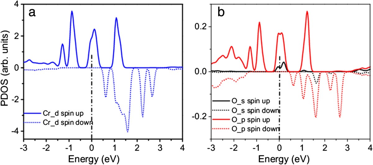 Figure 11