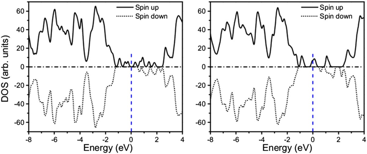 Figure 9