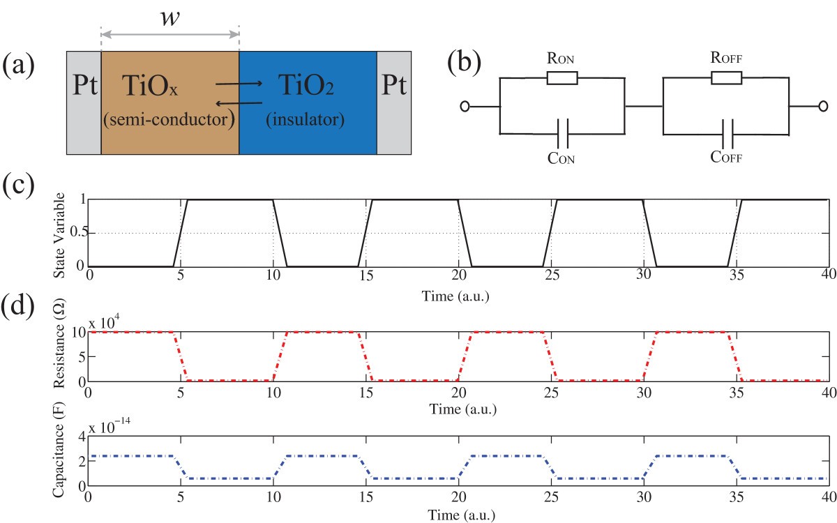 Figure 5