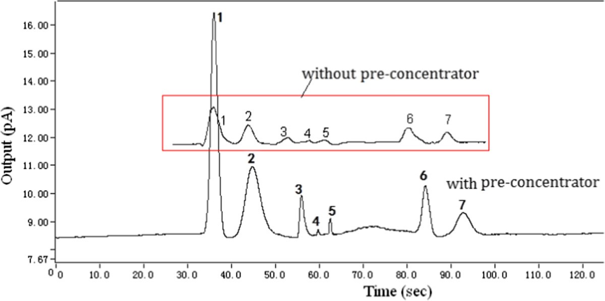 Figure 7