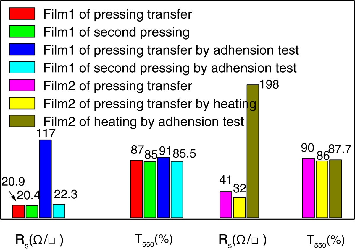 Figure 5