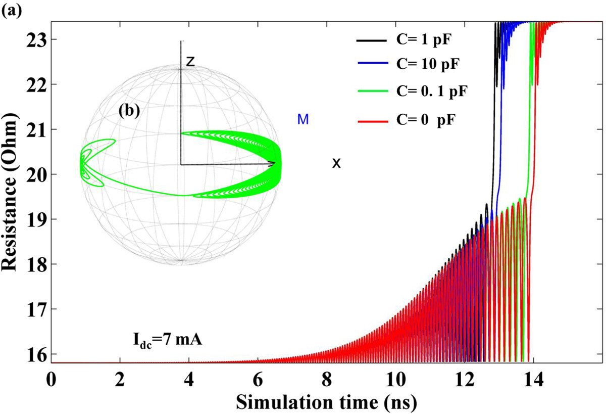 Figure 5