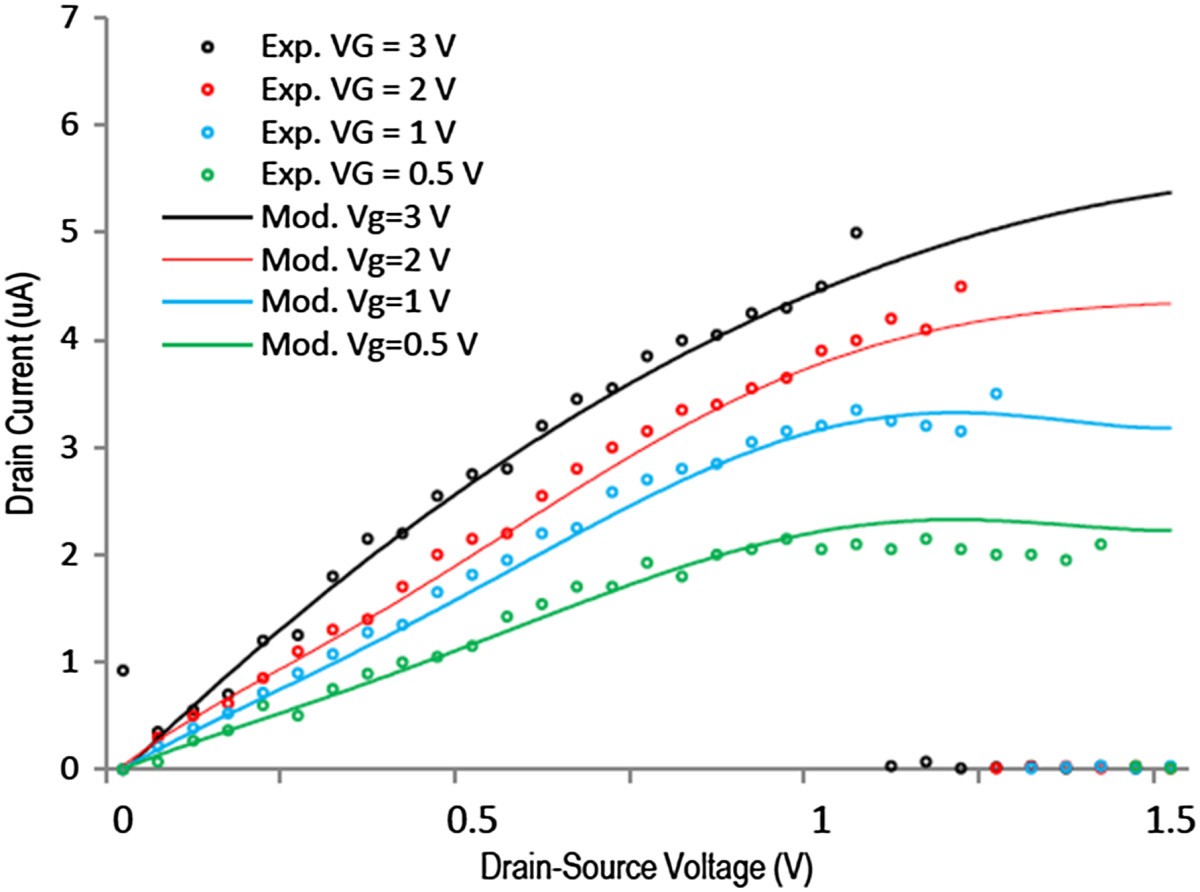 Figure 4