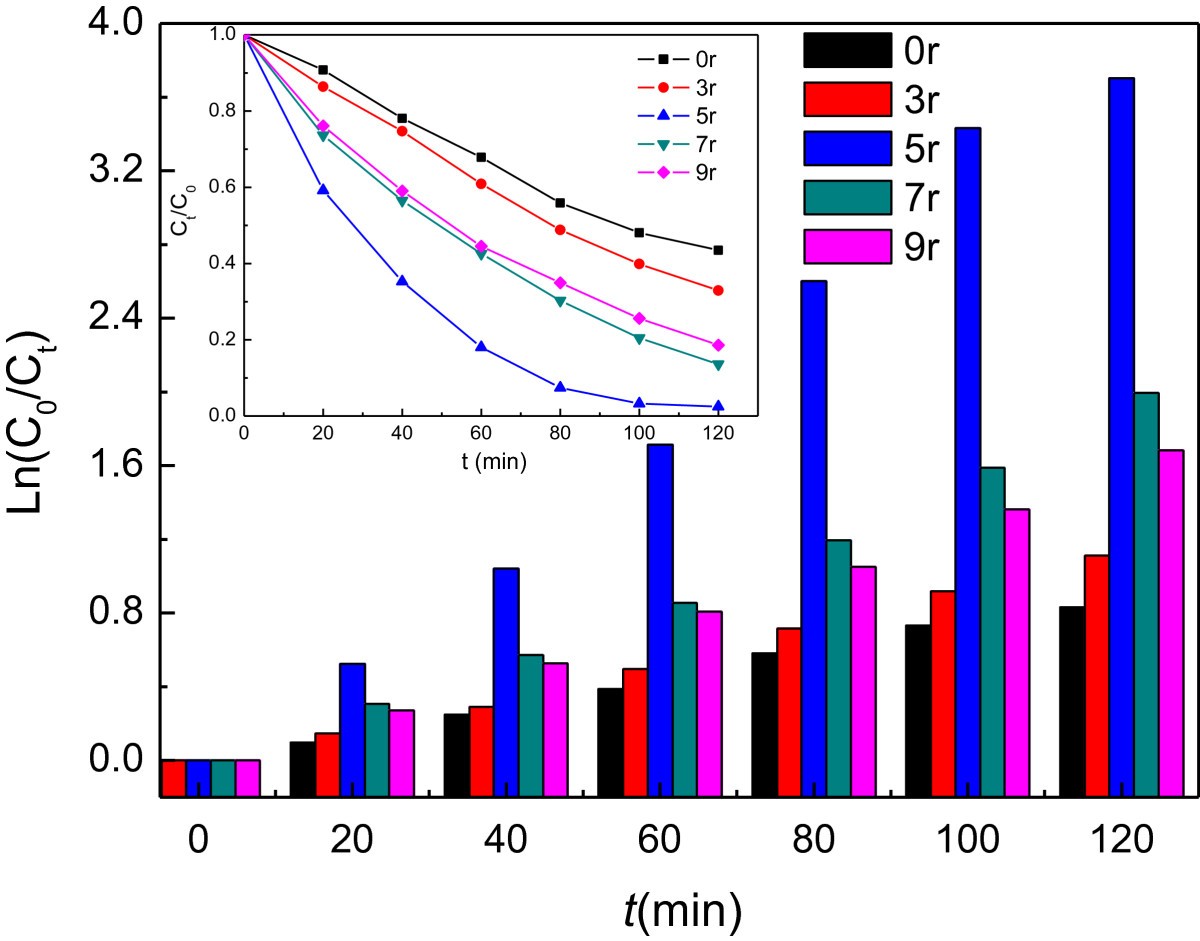 Figure 6