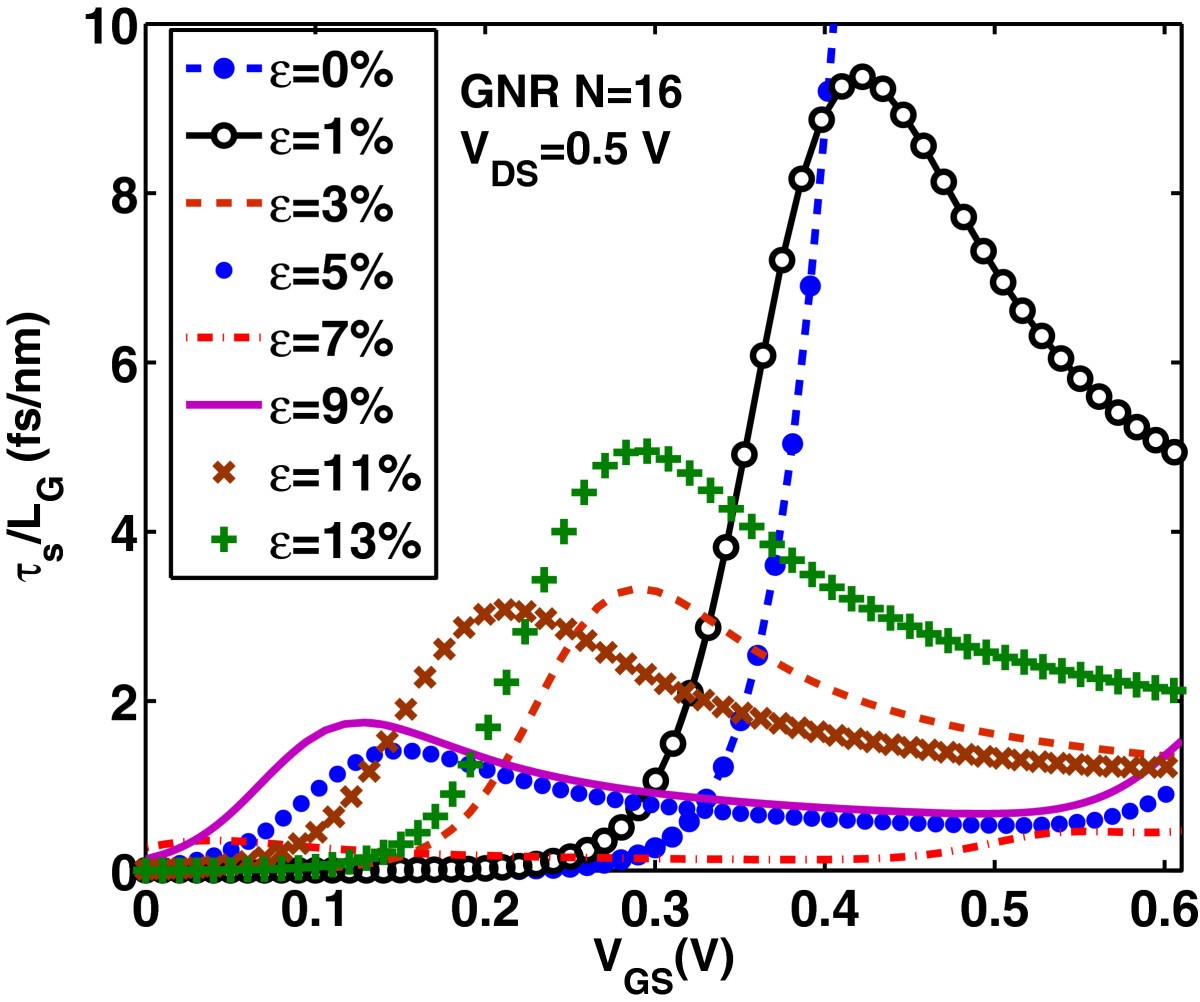 Figure 16