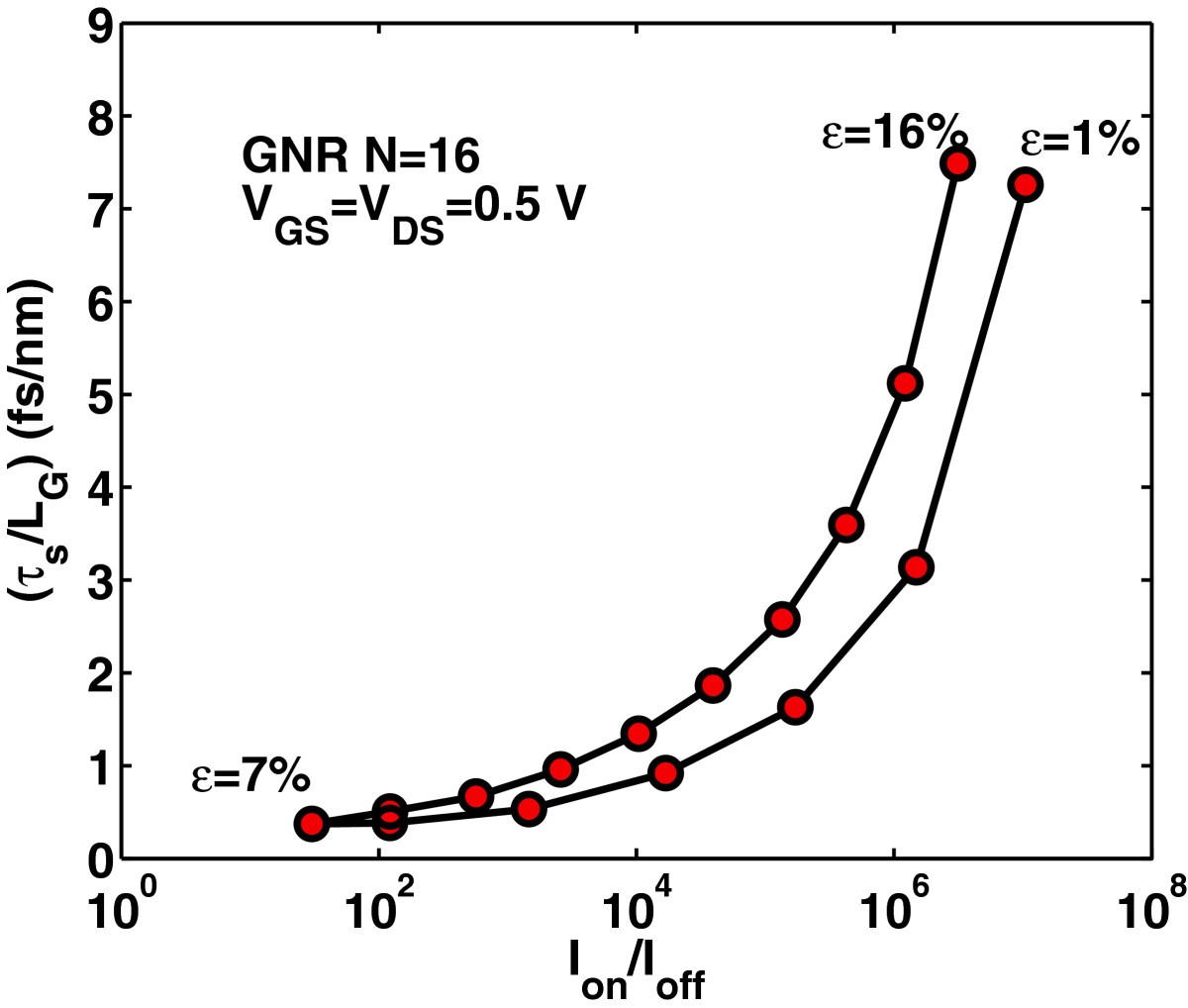 Figure 19