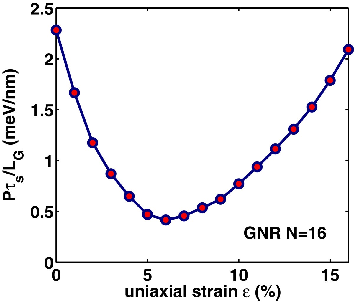 Figure 20