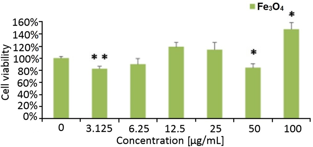 Figure 11