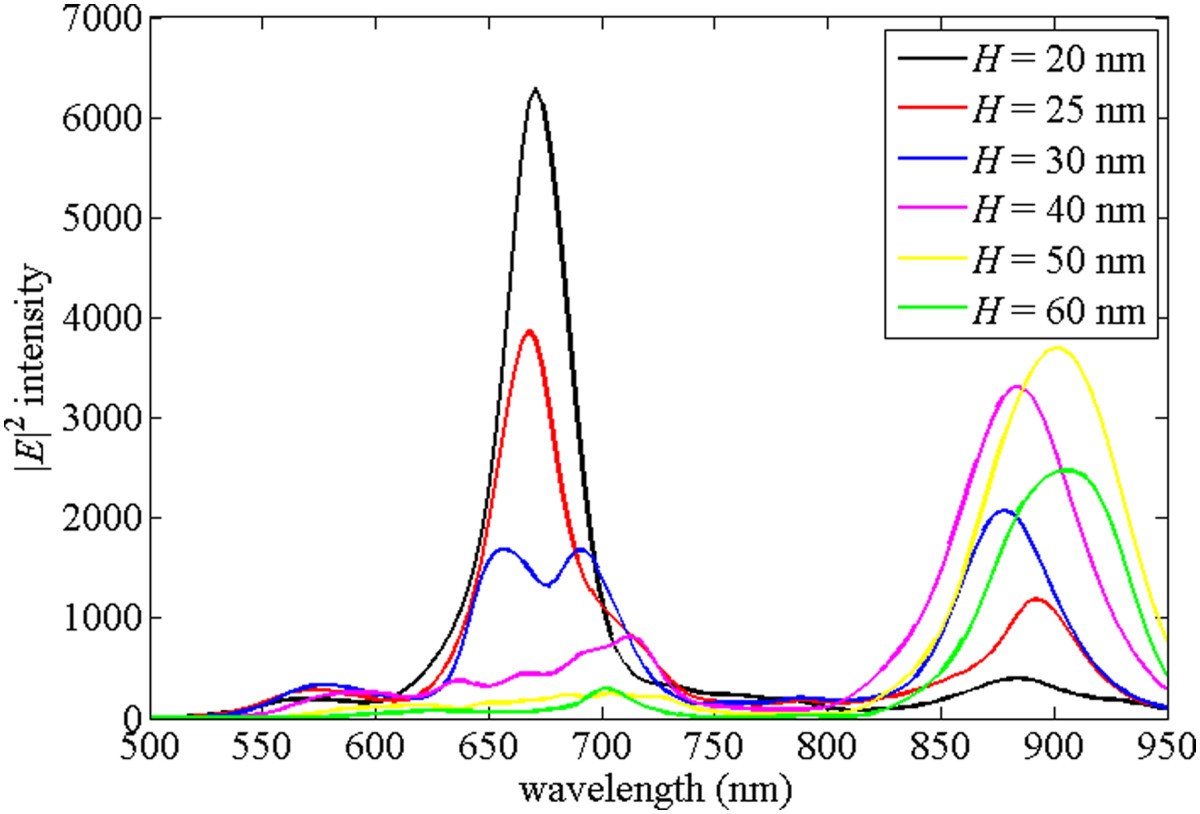 Figure 5