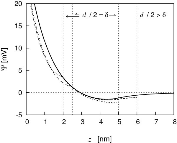 Figure 8