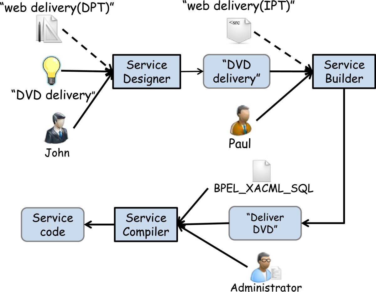 Figure 15