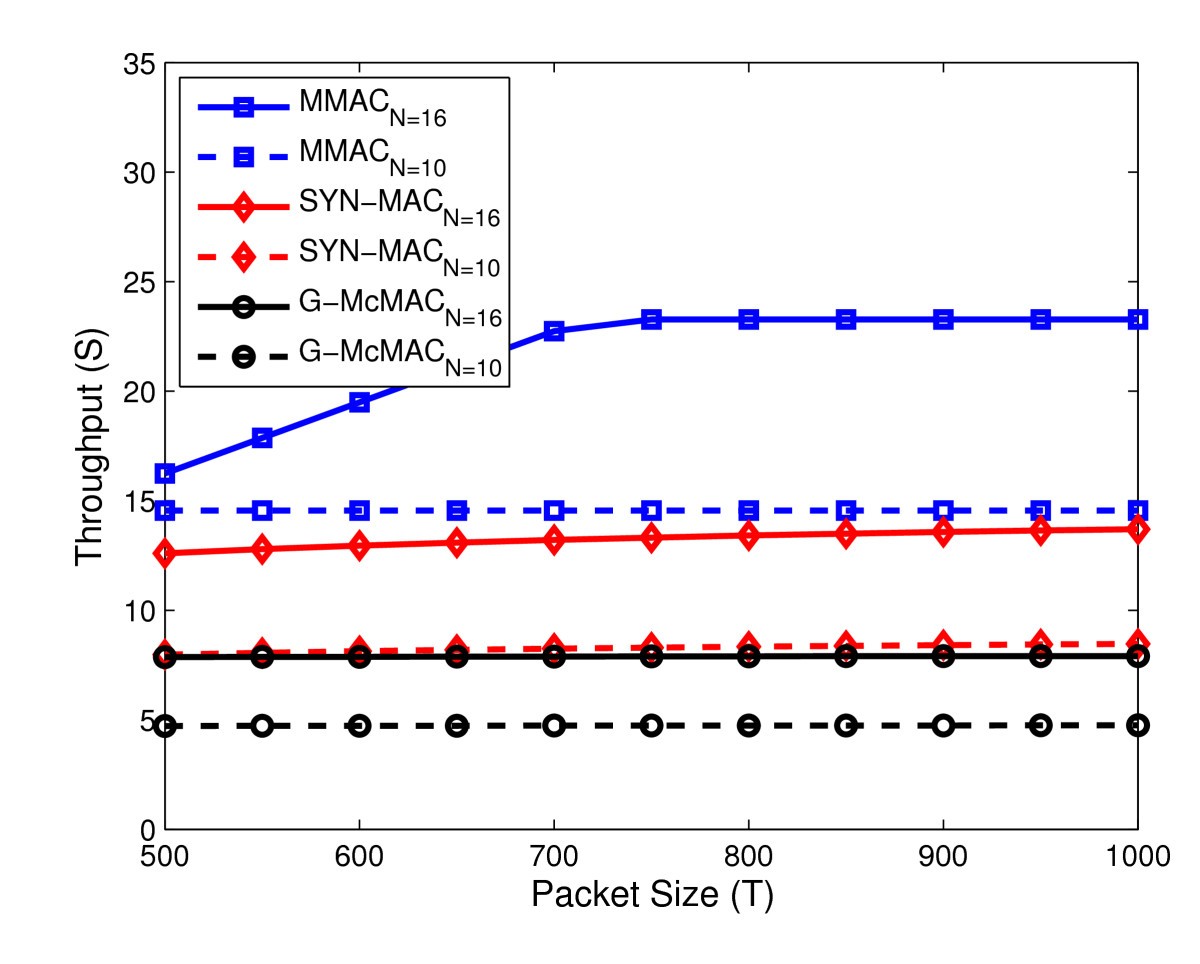 Figure 15