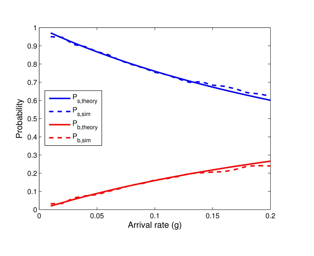 Figure 18