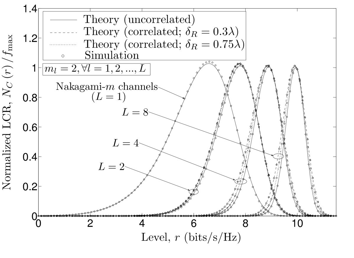 Figure 8